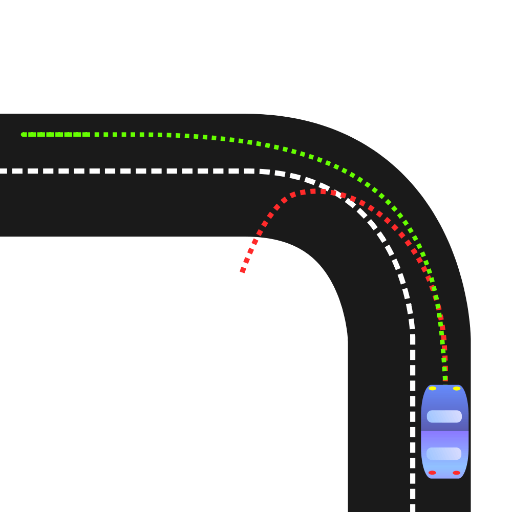 Download Apa itu "Understeer" dan "Oversteer" - funtasticko.net