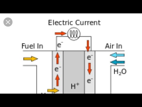 Teknologi Fuel Cell atasi bateri di China?